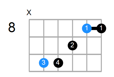 G6sus4 Chord